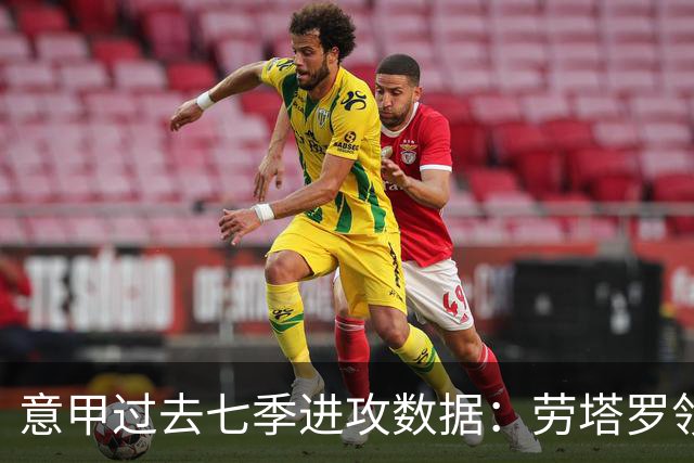 意甲过去七季进攻数据：劳塔罗领衔，莱奥跻身前五